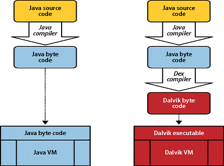 The world of Android applications revolves around performance, flexibility, and innovation. One critical component behind the scenes is the Dalvik Bytecode APK.